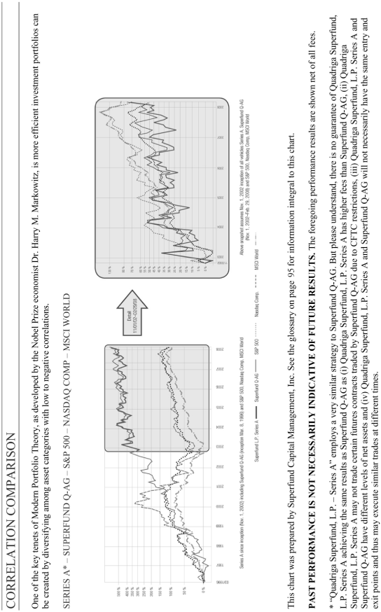 (CORRELATION COMPARISON GRAPH)